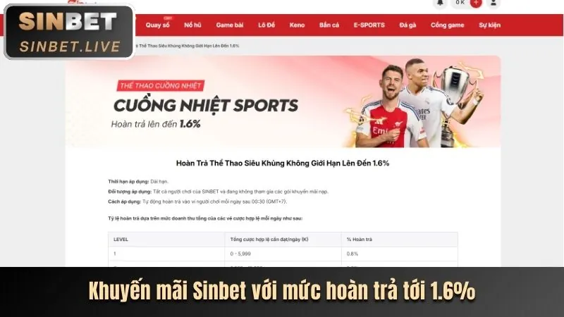 Khuyến mãi hoàn trả hàng ngày vei99